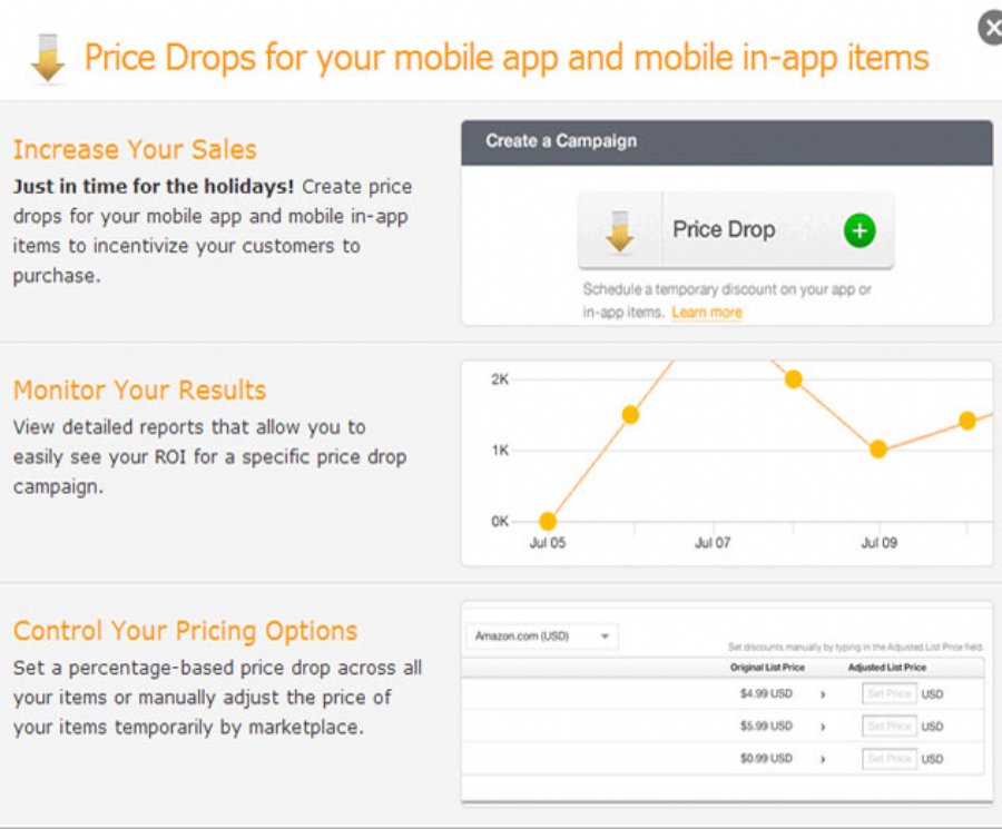 Amazon’s Developer Promotions Console (DPC) Now Offers Discounting Opportunities Across Markets to Drive App Promotions