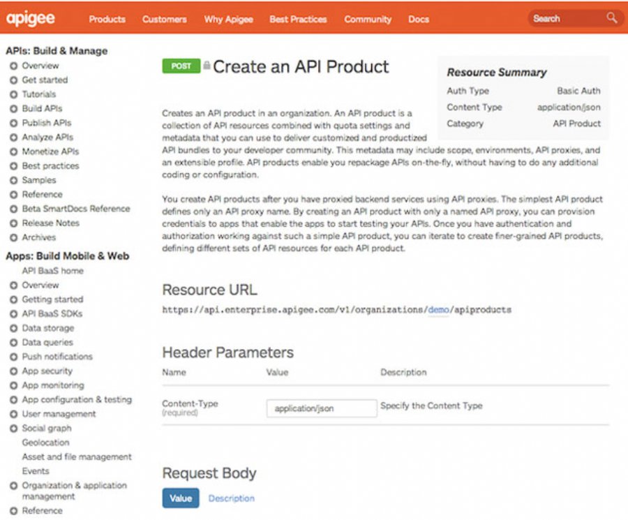 Apigee SmartDocs Provides Developers Method level API Documentation