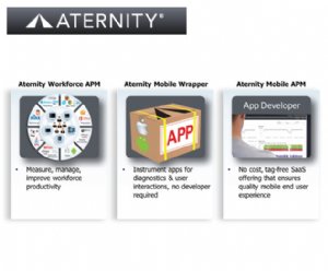 Aternity Provides Insights Into Managing Mobile App Performance