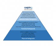 Caspio-Releases-HIPAA-Compliant-Enterprise-Application-Development-Platform
