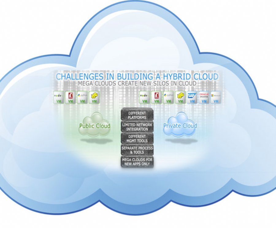 EMC Debuts Hybrid Cloud to Broker Services from Private and Public Clouds