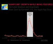 Report:-The-Impact-of-Getting-Featured-In-An-App-Store