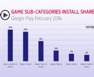 New-Game-Genres-In-Google-Play-Store-Helped-Some,-and-Hurt-Others