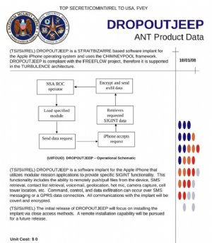 Can the NSA Spy on iPhones using DROPOUTJEEP, Apple says No way!