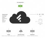 Feedly-Opens-API-to-App-Developers