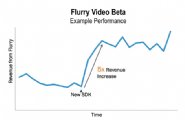Flurry-Releases-New-Video-Enabled-Ad-SDK-for-App-Monetization