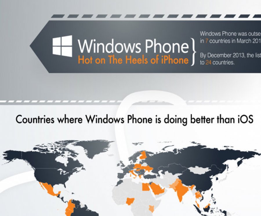 Windows Phone More Popular Than iPhone in 24 countries, What