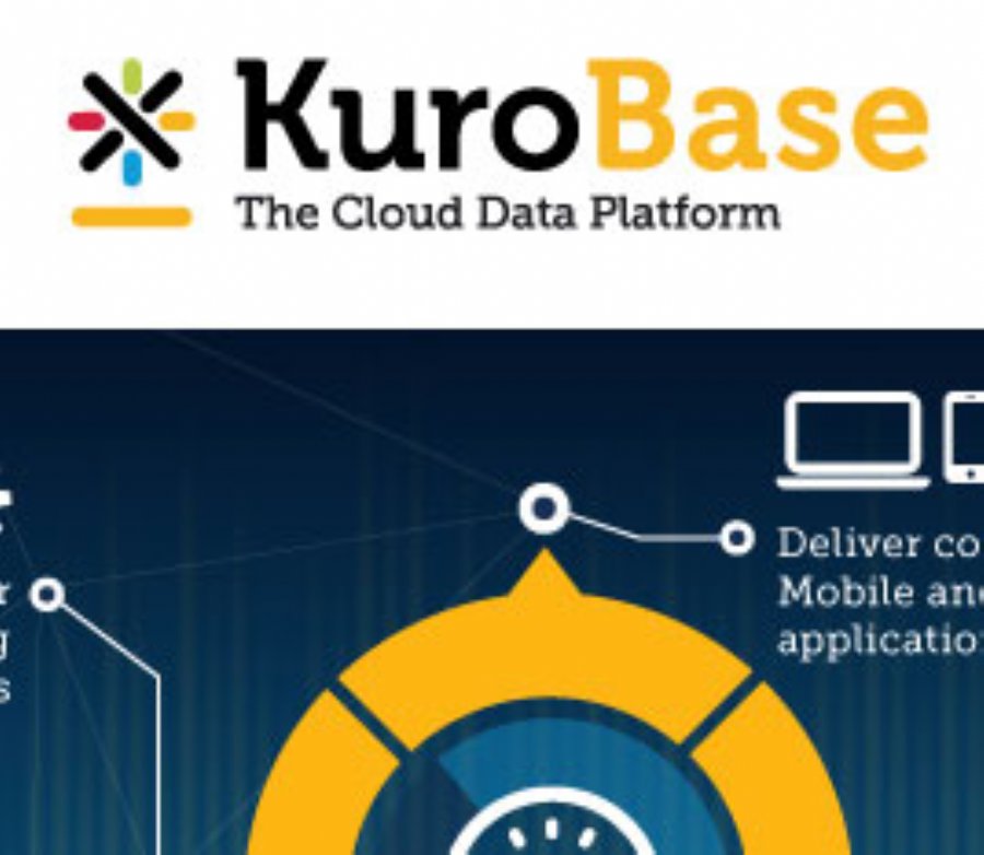 KuroBase Becomes The First Company Ever to Offer Fully Managed DBaaS Hosting hosting of Couchbase