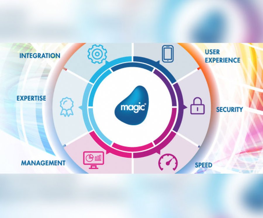Magic Software Launches Mobile Enterprise App Accelerator Framework