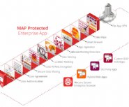 Appcelerator-Enterprise-Apps-Now-Supported-by-Mocana-Security-Platform