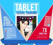 MAZ-Unveils-a-Study-Showing-How-Users-Share-Content-From-Tablets