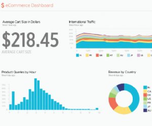 New Relic Announces Insights Real Time Analytics Platform for Big Data