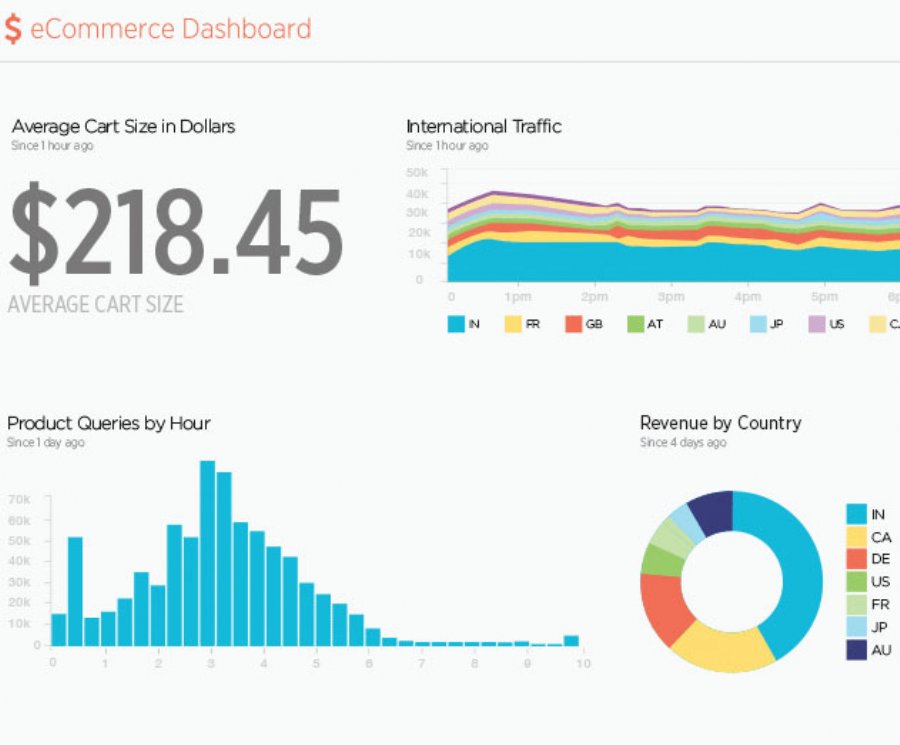 New Relic Announces Insights Real Time Analytics Platform for Big Data