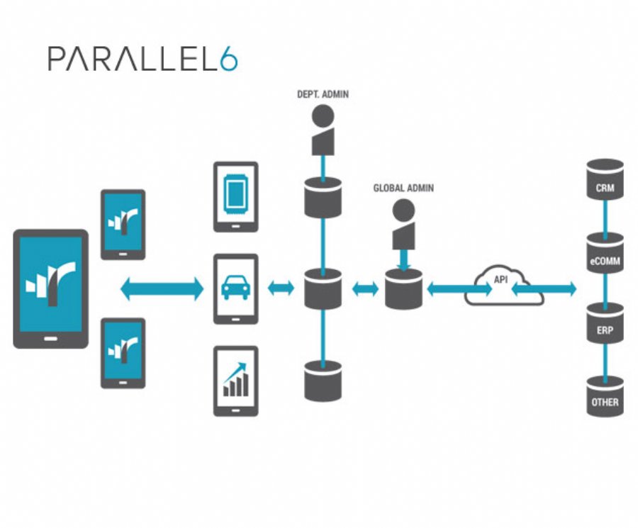Parallel 6 Integrates beacons Into Its Captive Reach Platform