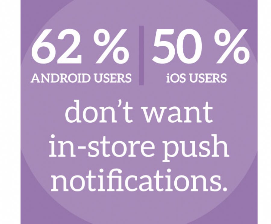 71 percent  of App Users Don’t Want to be Tracked by iBeacon or Receive In Store Push Modifications 