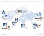 CollabNet-Releases-Updates-to-ALM-Platform-Including-Agile-Planning-and-Tracking