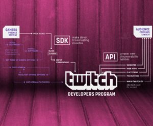Twitch Gaming SDK Moves From PC | Console Gaming to Mobile