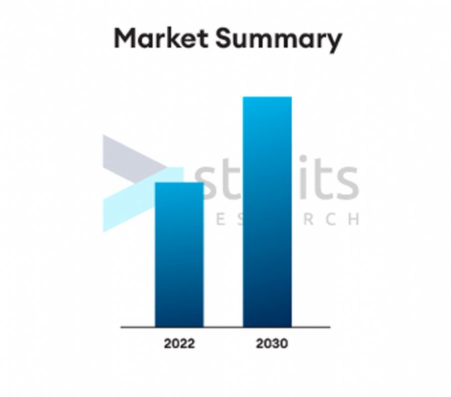 Competitive players in the market Competitive players in the market