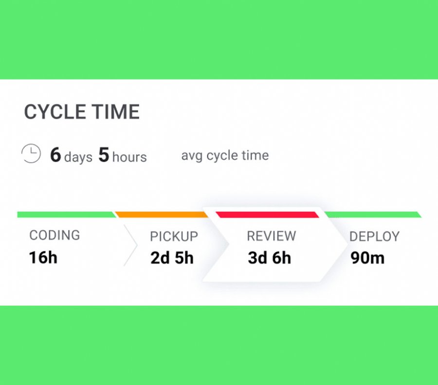 Cycle Time App Developer Magazine