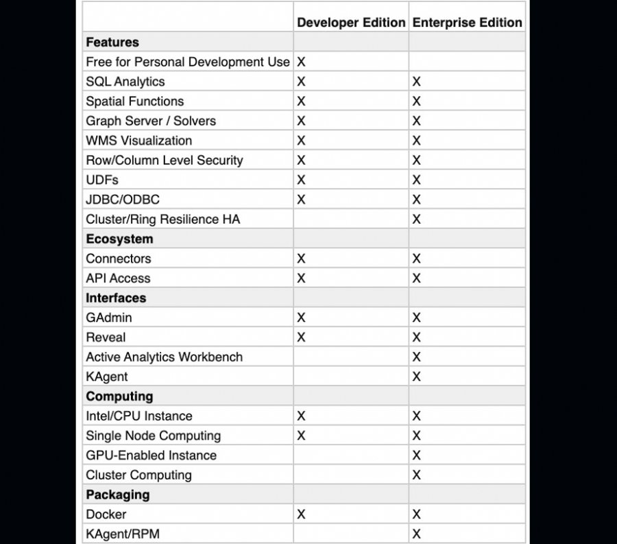 Developer vs Enterprise Edition App Developer Magazine