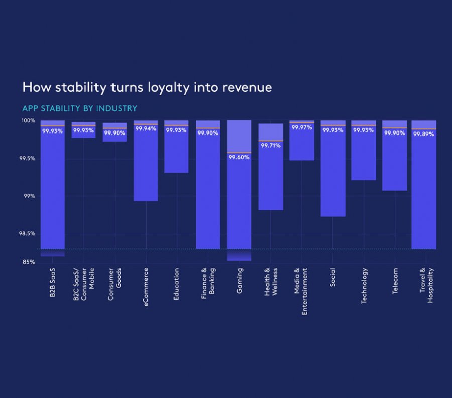 How stability turns loyalty into revenue