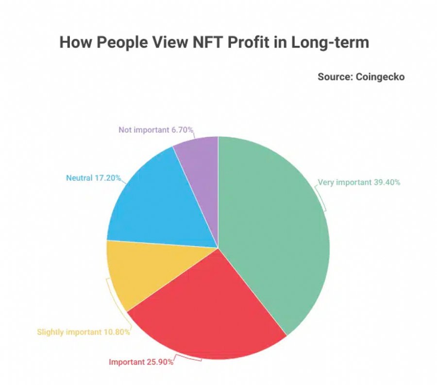 Why holding NFTs for the long term matters